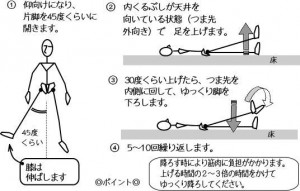 腸腰筋　トレーニング（台アゴナルＳＬＲ）